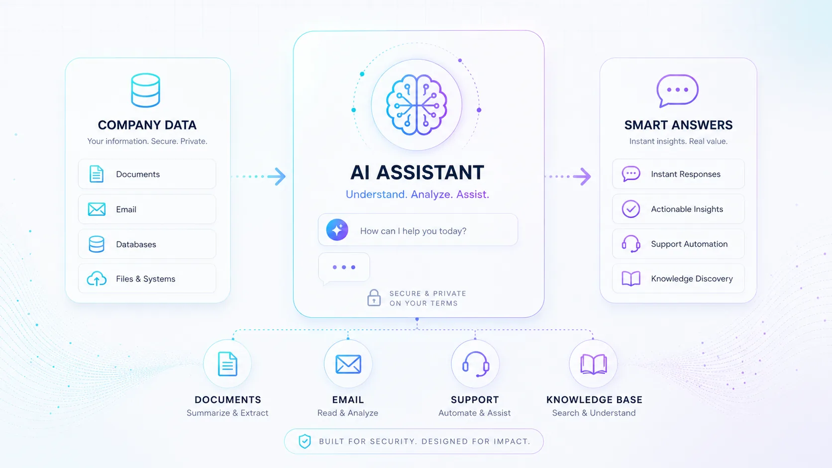AI solutions – Selin Digital Solutions