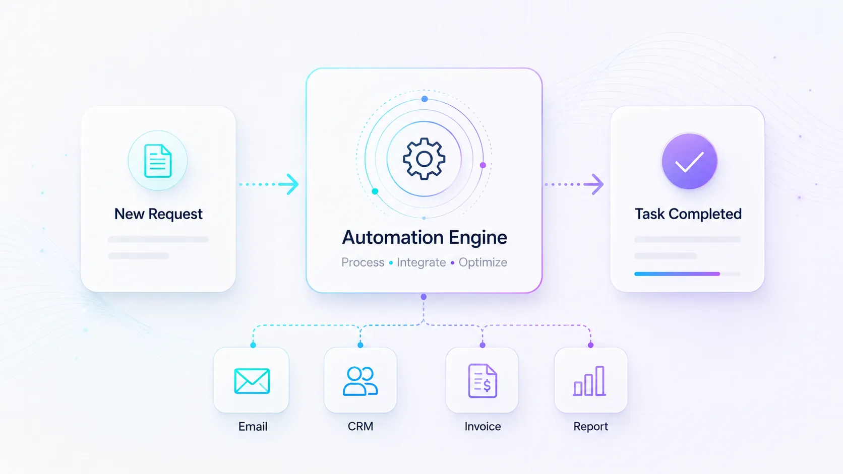 Automation & workflow optimization – Selin Digital Solutions